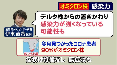 “オミクロン株”への対策は…感染症専門医「3回目接種の推進を」ワクチン自体は有効の可能性高く