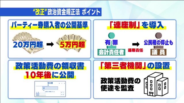 改正された政治資金規正法のポイント