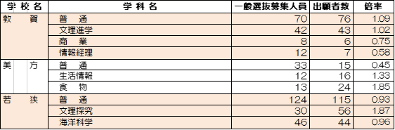 嶺南地区の高校