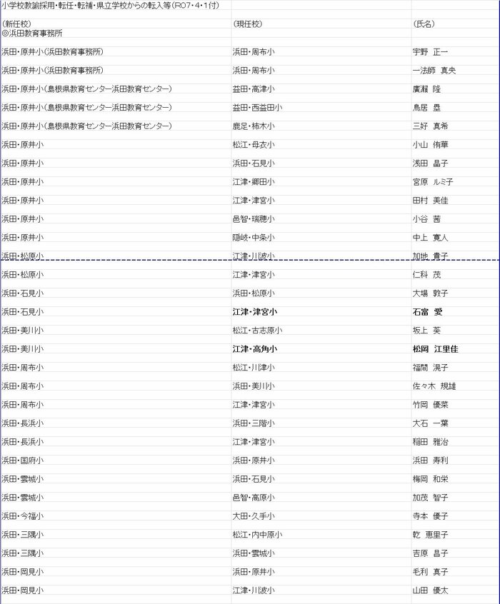 小学校教諭の部