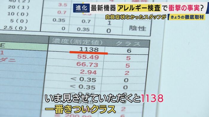 アレルギー検査の結果