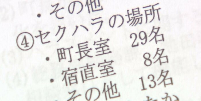 調査報告書