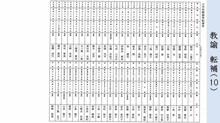 転補 小学校教諭(北会津・耶麻地区)