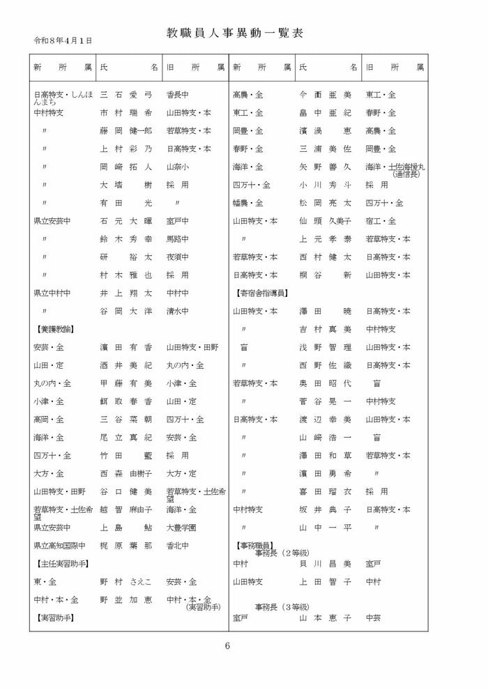 高知県教職員の人事異動【県立学校】 6/16