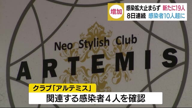 感染拡大止まらず 新たに19人判明 8日連続で2ケタ 静岡県