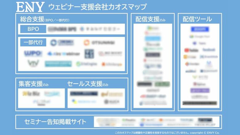 ウェビナー集客・運営代行サービスを徹底比較|株式会社ENVYが「ウェビナー支援会社カオスマップ2024年」を公開