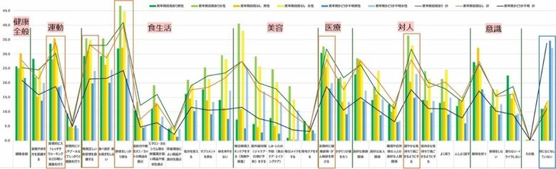男女4割もの「更年期かどうかわからない」という『更年期不明層』の“更年期無関心”が『更年期ロス』を招く
