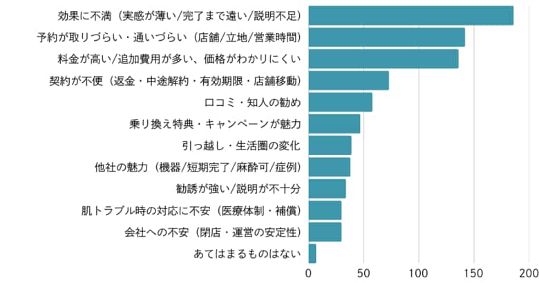 相次ぐ倒産報道で「医療が安心」57.7%、脱毛は“選び直し”の時代へ【ノウンズ株式会社】