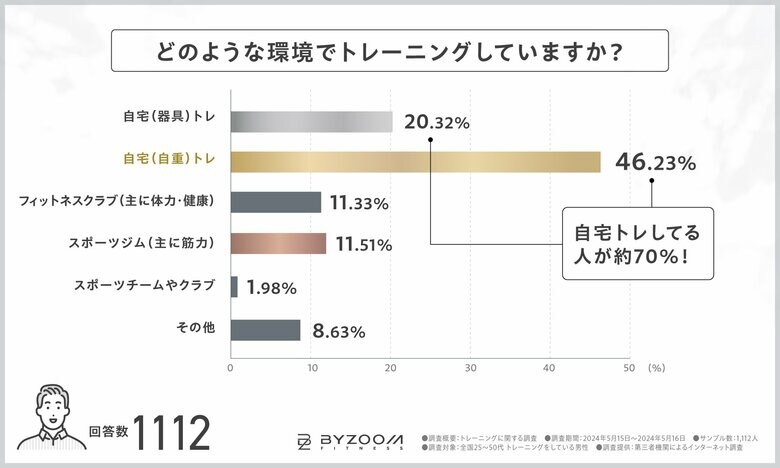 「Youtube=参考書?」夏までに自宅トレで手に入れる理想の体型!