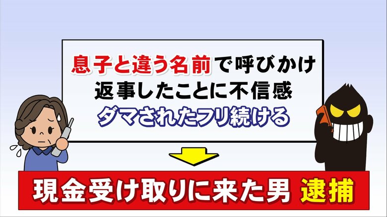 息子を騙る男から電話…「違う名前」で呼んだ女性の機転から犯人を逮捕　特殊詐欺に遭わないための注意点は｜FNNプライムオンライン