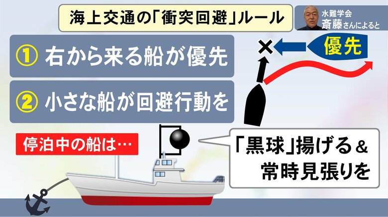 双方の「見張り不十分」の可能性も…12人が死傷した貨物船と遊漁船の衝突事故 回避するための海上でのルールは｜FNNプライムオンライン