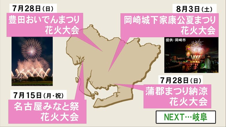 熊野大花火大会は8/17の予定…東海3県の花火大会開催スケジュール 名古屋港は7/15 長良川は8/10に｜FNNプライムオンライン