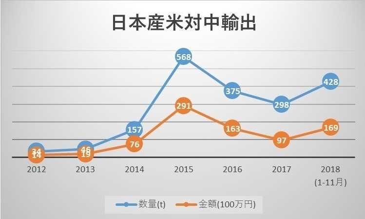 在中国日本大使館資料より作成