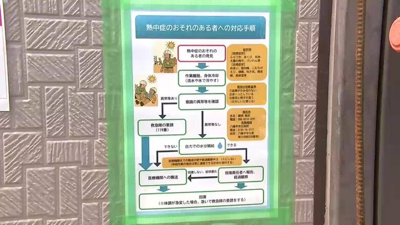 熱中症の対応手順フローチャートを掲示