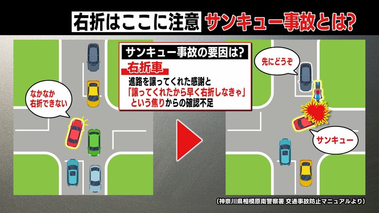 出典：神奈川県相模原南警察署　交通事故防止マニュアル