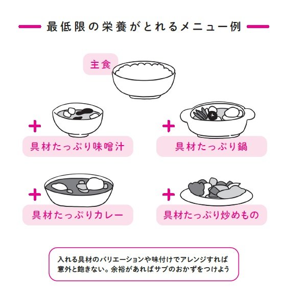 『一生役に立つしんどくならない「ひとり暮らし」ハンドブック』（光文社）より（イラスト／OGA）