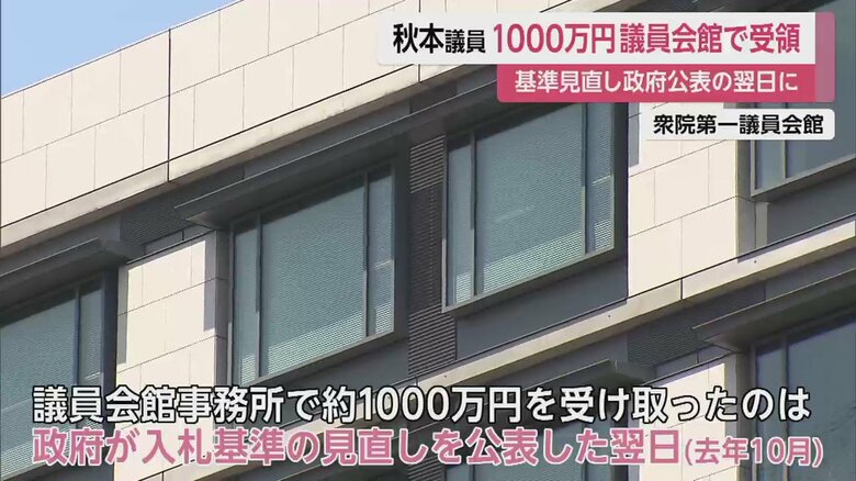 会社側は、秋本議員と共同経営する馬主組合の資金を負担したものであり、違法性はないと主張している