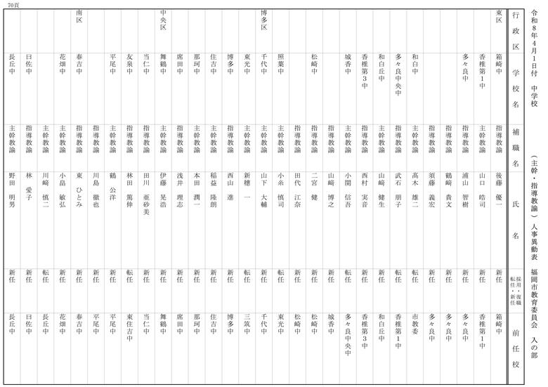 【入の部】中学校