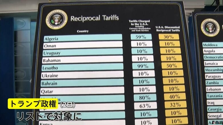 2日に発表されたトランプ関税の対象リスト