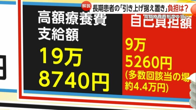 年に4回制度を利用する場合、自己負担が約4万4000円となる多数回該当