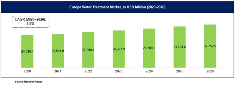 ヨーロッパ、中東、アフリカ（EMEA）およびアジア太平洋地域の水処理市場ー製品別;アプリケーション別（都市および工業廃水処理）;技術別-需要分析と機会の見通し2020-2026年