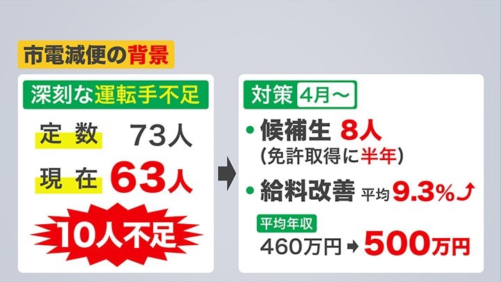 減便の背景には運転手不足
