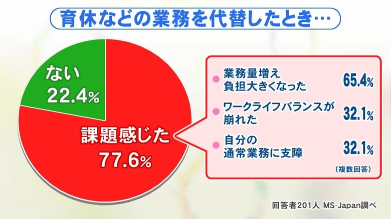 ニュースONE