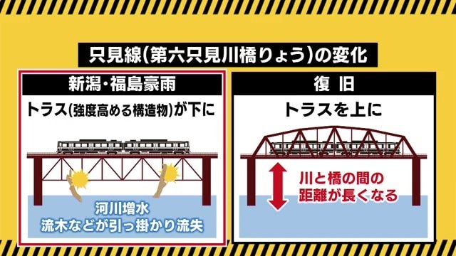 JR只見線・第六只見川橋梁の変化