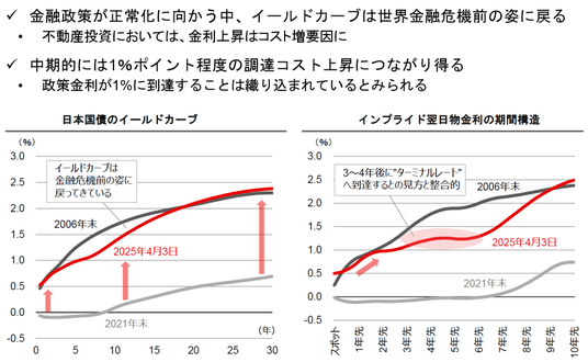 262 金融機関の金融資産・負債残高 - 経済活動の収縮と拡大