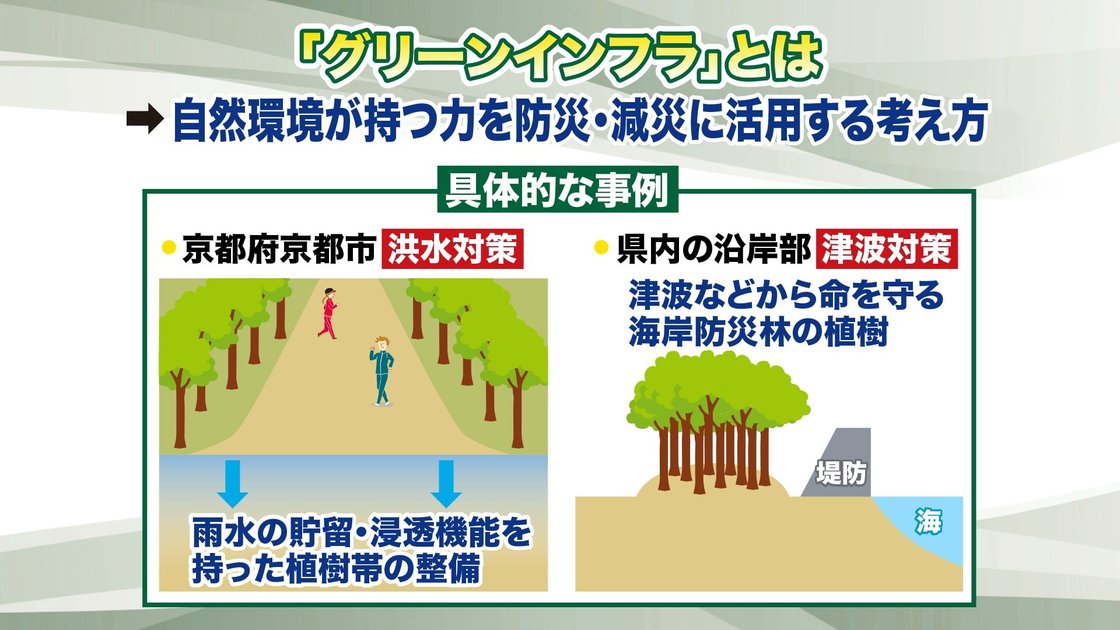 ココモ法 シミュレーション ココモ法 シミュレーション