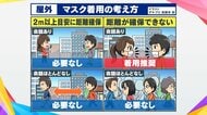 「屋外・会話なし」ならマスク不要、屋内は…曖昧な政府“新方針…