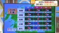 白石21日 最高気温39.2℃　向こう1カ月の天候 見通しは？【佐賀県】