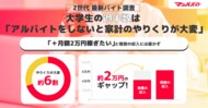 「マッハバイト」がZ世代の最新バイト調査結果を公開