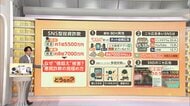 SNS型投資詐欺なぜ億超え被害？ニセ広告から誘導　“確実性”うたいウソの儲けで資金ゼロ　運営会社調べて金融庁HPで確認を