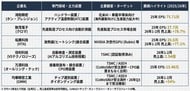 【台湾情報】TSMCなどの新工場25基完成へ、台湾の半導体設備メーカーに過去最大規模の商機＜ワイズ機械業界ジャーナル2026年5月第2週号発行＞
