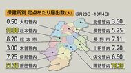 インフルエンザ患者が2週間ぶりに増加　3保健所が注意報の基準超える　今季は流行早く　県は手洗いなど基本的な感染対策を呼びかけ