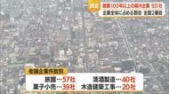 創業100年以上の老舗企業931社（全体の5.44％）　老舗出現率が京都府に次いで全国2番目　山形