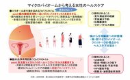 ~マイクロバイオームの変化が導く女性の健康への新たなアプローチ~第18回 日本性差医学・医療学会学術集会にて腟と腸内細菌叢の相互作用を明らかに