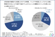 理想の睡眠には「機能性」だけでは不十分！？“美しさと快適さを備えたウェア”がQOLや翌日のパフォーマンスを変える