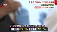 〈新型コロナ〉新潟県内 約8割がワクチン2回目接種 感染者は14日連続で10人未満