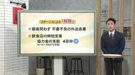 新型コロナ警戒レベル「来週27日からステージ2」…私たちの生活は