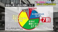 原発処理水「丁寧な説明を」「福島だけの放出は認められない」世論調査から見えた 福島県民の思い
