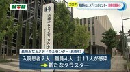 【コロナ】県内で360人の感染発表 長崎みなとメディカルセンターはクラスターで診療体制縮小【長崎県】
