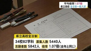 平均倍率は去年と同じ1.07倍…県立高校全日制一般入試