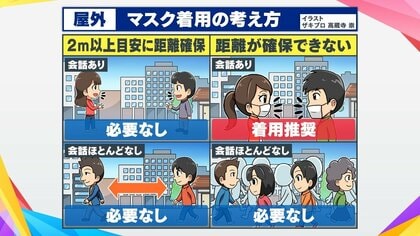 「屋外・会話なし」ならマスク不要、屋内は…曖昧な政府“新方針”に困惑の声　関東各地で着用状況を調査