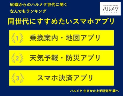 【50歳からのハルメク世代に聞く なんでもランキング】50歳以上の女性が選ぶ「同世代にすすめたいスマホアプリ」