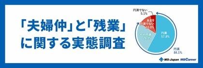 MS-Japanが「夫婦仲と残業」に関する調査を実施。「会話量」によって円満度に65ポイントの差!