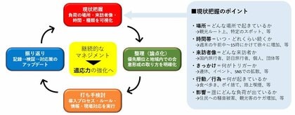 共同研究「観光と暮らしの好循環をつくる、オーバーツーリズムへの備え方～渋谷・新宿・港区の事例から考える“適応力（アダプタビリティ）”～」を実施