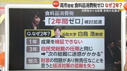 高市首相「食料品消費税2年間ゼロ」“検討加速”実現の可能性は…財源確保と選挙への影響を見据えた本音と建前も