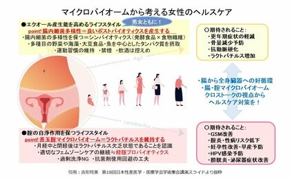 ~マイクロバイオームの変化が導く女性の健康への新たなアプローチ~第18回 日本性差医学・医療学会学術集会にて腟と腸内細菌叢の相互作用を明らかに